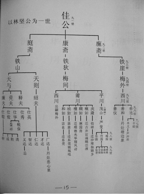 林氏人口数量_古代人口数量统计图片(3)